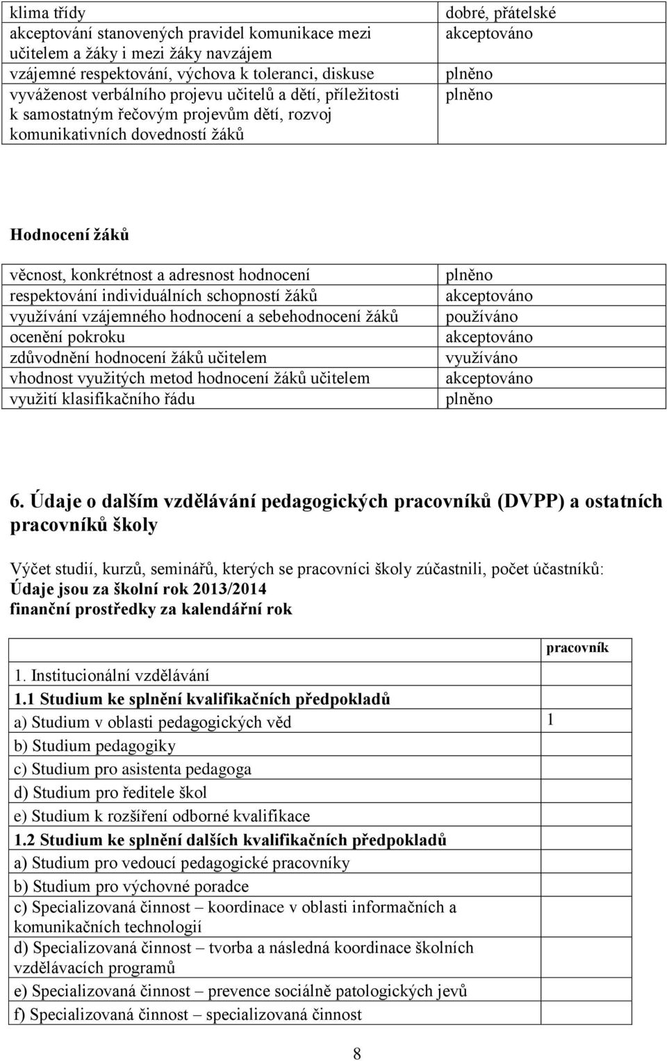 schopností žáků využívání vzájemného hodnocení a sebehodnocení žáků ocenění pokroku zdůvodnění hodnocení žáků učitelem vhodnost využitých metod hodnocení žáků učitelem využití klasifikačního řádu