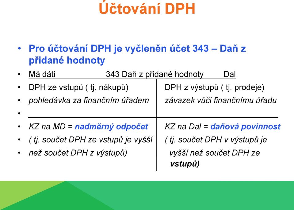 prodeje) pohledávka za finančním úřadem závazek vůči finančnímu úřadu KZ na MD = nadměrný odpočet KZ