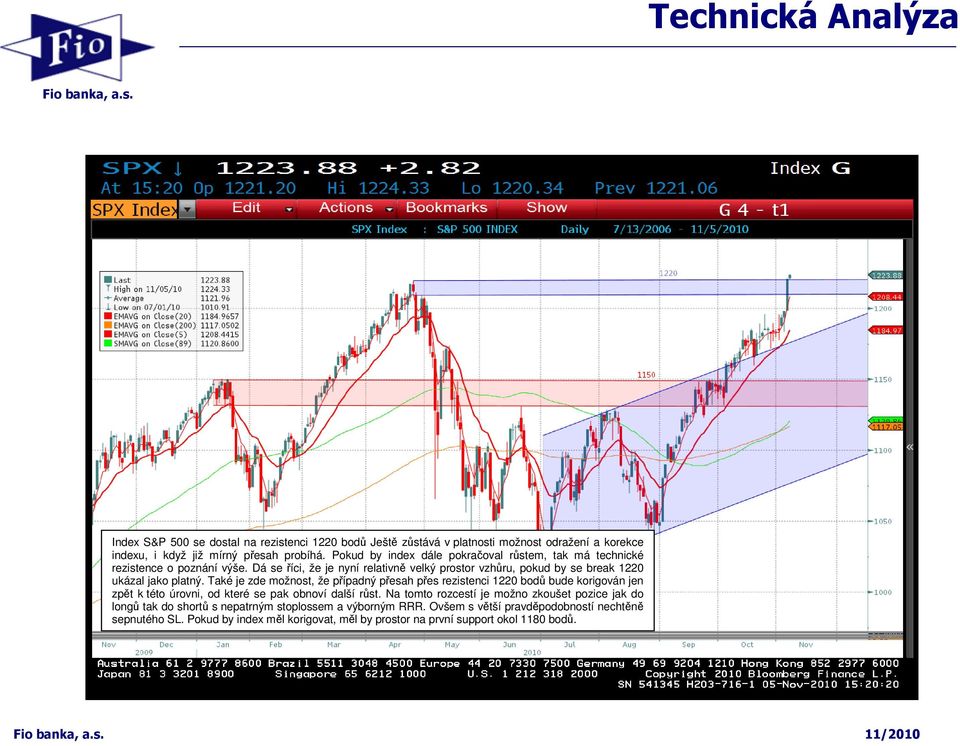 Také je zde možnost, že případný přesah přes rezistenci 1220 bodů bude korigován jen zpět k této úrovni, od které se pak obnoví další růst.