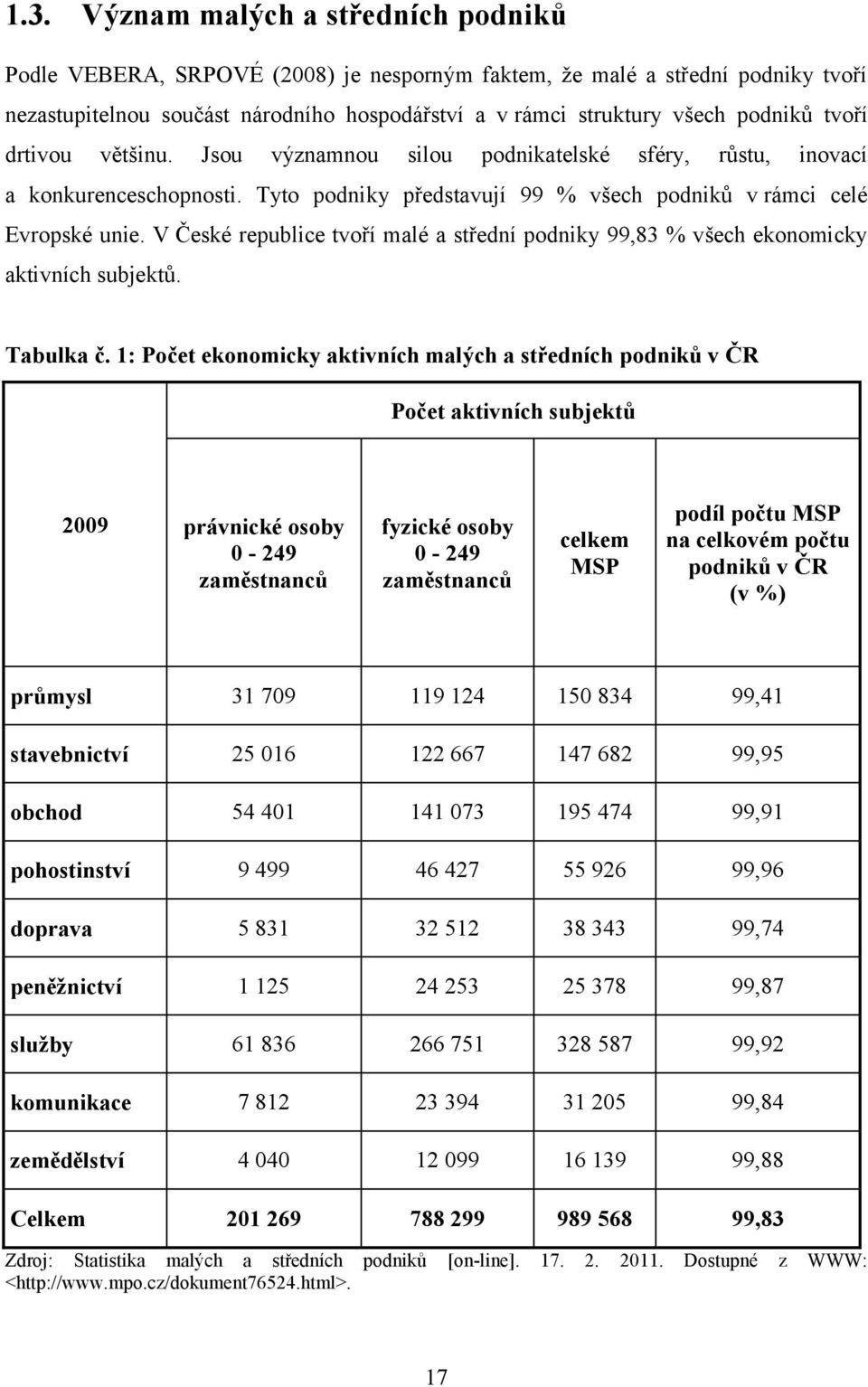 V České republice tvoří malé a střední podniky 99,83 % všech ekonomicky aktivních subjektů. Tabulka č.