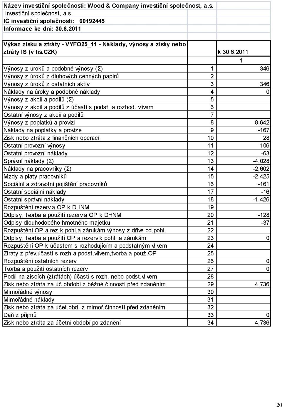 2011 Výkaz zisku a ztráty - VYFO25_11 - Náklady, výnosy a zisky nebo ztráty IS (v tis.czk) k 30.6.