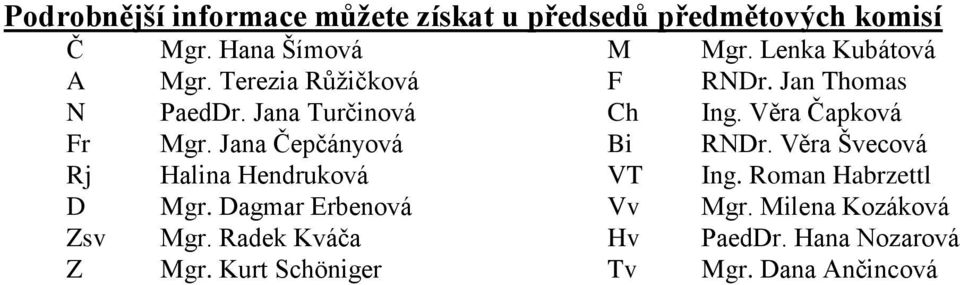 Dagmar Erbenová Mgr. Radek Kváča Mgr. Kurt Schöniger M F Ch Bi VT Vv Hv Tv Mgr. Lenka Kubátová RNDr.