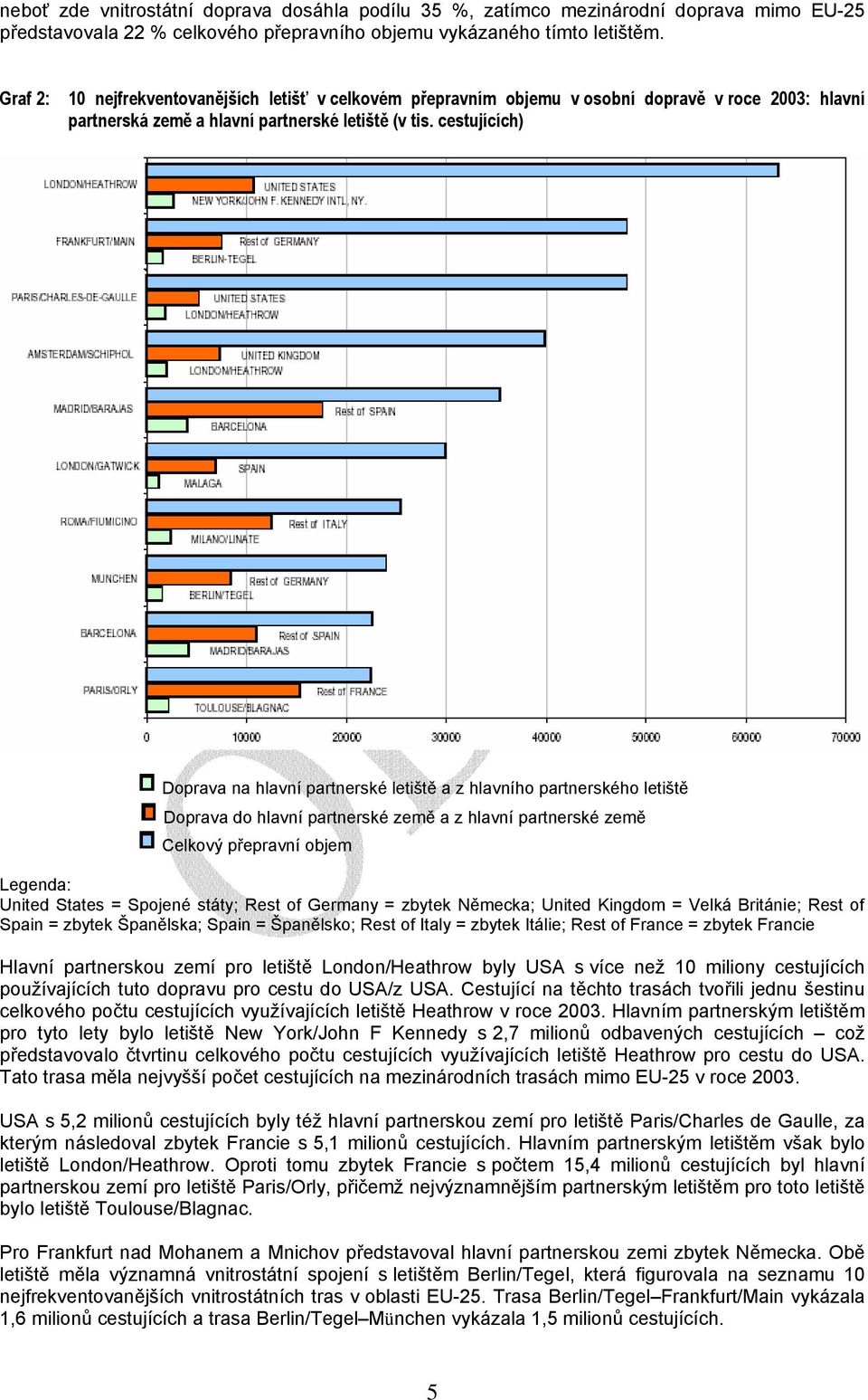 cestujících) Doprava na hlavní partnerské letiště a z hlavního partnerského letiště Doprava do hlavní partnerské země a z hlavní partnerské země Celkový přepravní objem Legenda: United States =