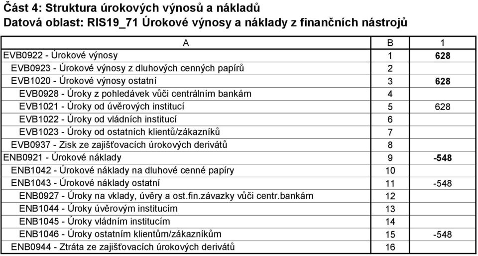 Úroky od ostatních klientů/zákazníků 7 EVB0937 - Zisk ze zajišťovacích úrokových derivátů 8 ENB0921 - Úrokové náklady 9-548 ENB1042 - Úrokové náklady na dluhové cenné papíry 10 ENB1043 - Úrokové