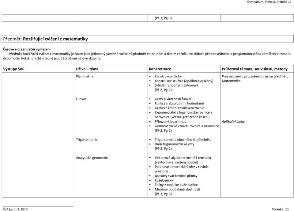 Výstupy ŠVP Učivo téma Konkretizace Průřezová témata, souvislosti, metody Planimetrie Konstrukční úlohy Konstrukce kružnic (Apolloniovy úlohy) Skládání shodných zobrazení (Př-2, Pg-2) Procvičování a