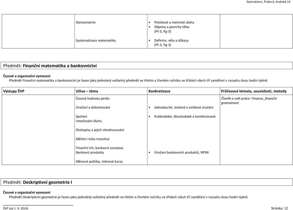 Výstupy ŠVP Učivo téma Konkretizace Průřezová témata, souvislosti, metody Časová hodnota peněz Úročení a diskontování Spoření Umořování dluhu Dluhopisy a jejich ohodnocování Měření rizika investice