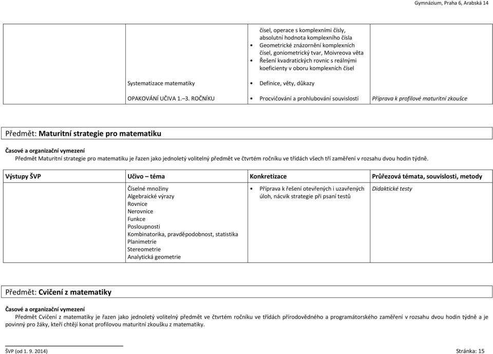 ROČNÍKU Definice, věty, důkazy Procvičování a prohlubování souvislostí Příprava k profilové maturitní zkoušce Předmět: Maturitní strategie pro matematiku Předmět Maturitní strategie pro matematiku je