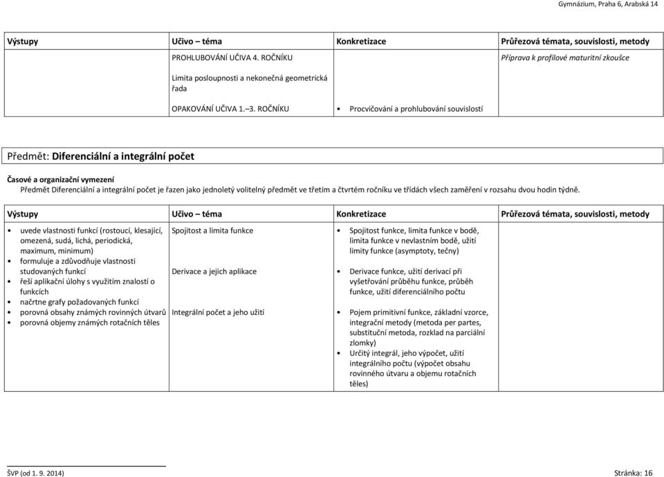 ROČNÍKU Procvičování a prohlubování souvislostí Předmět: Diferenciální a integrální počet Předmět Diferenciální a integrální počet je řazen jako jednoletý volitelný předmět ve třetím a čtvrtém