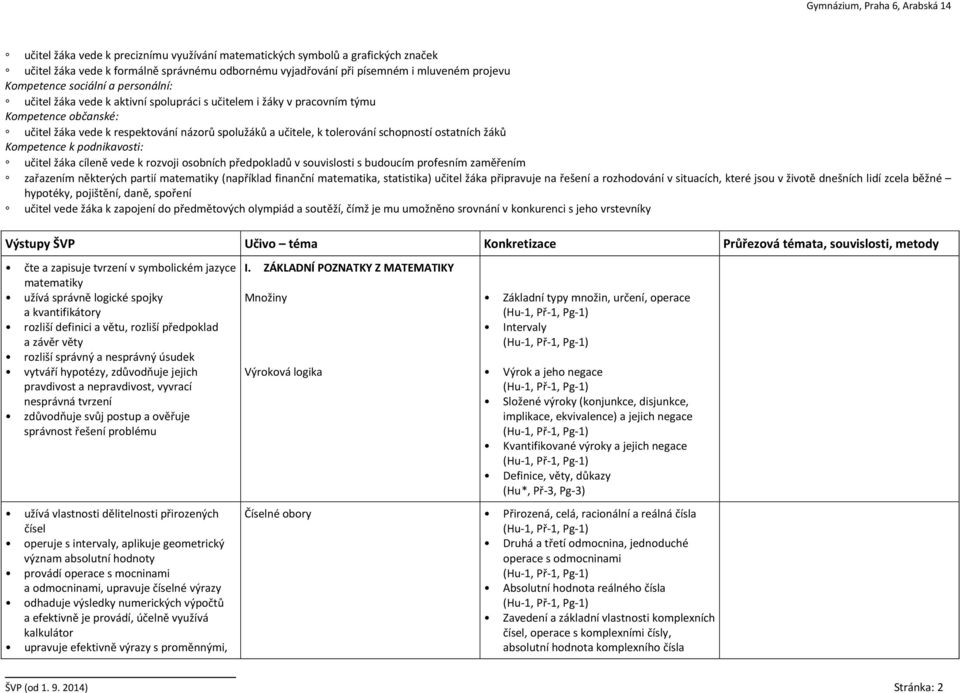 žáků Kompetence k podnikavosti: učitel žáka cíleně vede k rozvoji osobních předpokladů v souvislosti s budoucím profesním zaměřením zařazením některých partií matematiky (například finanční