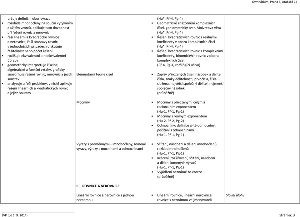 graficky znázorňuje řešení rovnic, nerovnic a jejich soustav analyzuje a řeší problémy, v nichž aplikuje řešení lineárních a kvadratických rovnic a jejich soustav Elementární teorie čísel Mocniny