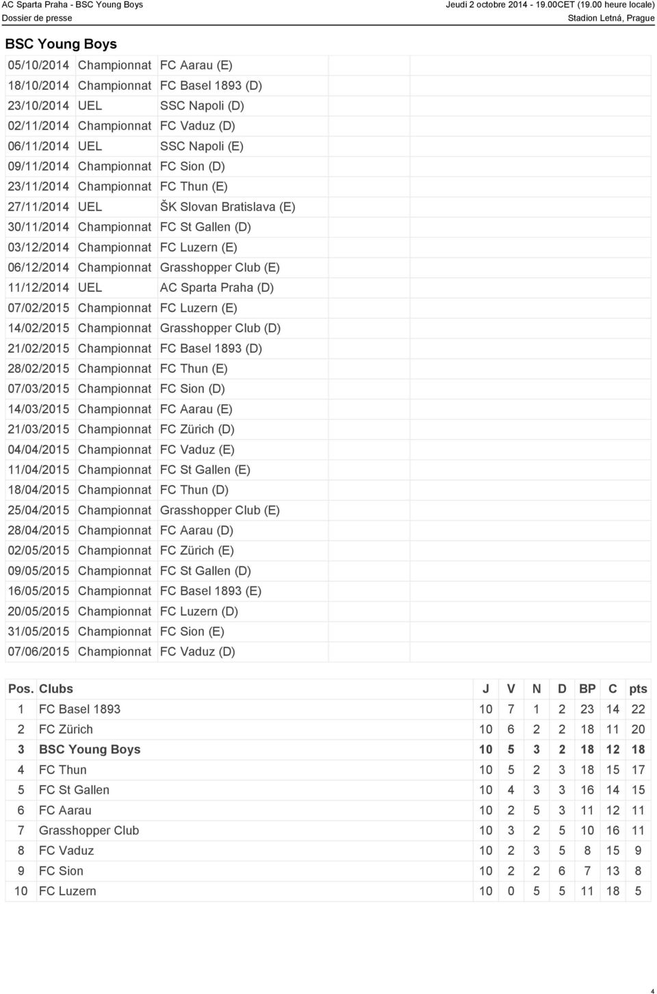 Grasshopper Club (E) 11/12/2014 UEL AC Sparta Praha (D) 07/02/2015 Championnat FC Luzern (E) 14/02/2015 Championnat Grasshopper Club (D) 21/02/2015 Championnat FC Basel 1893 (D) 28/02/2015