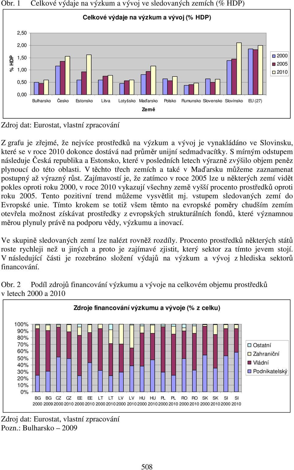 které se v roce 2010 dokonce dostává nad průměr unijní sedmadvacítky.