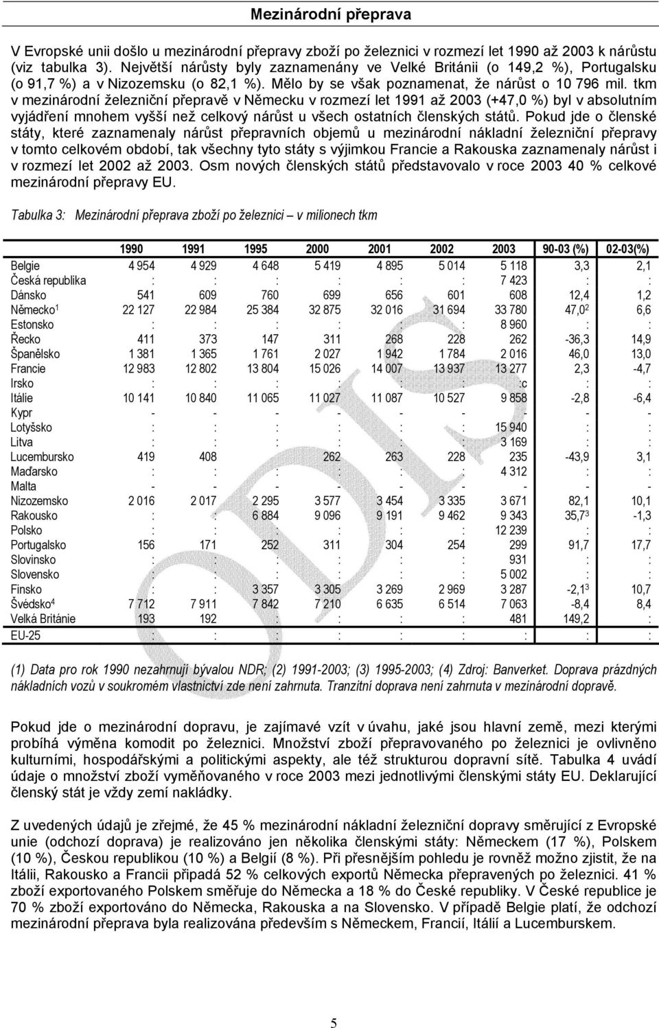 tkm v mezinárodní železniční přepravě v Německu v rozmezí let 1991 až 2003 (+47,0 %) byl v absolutním vyjádření mnohem vyšší než celkový nárůst u všech ostatních členských států.