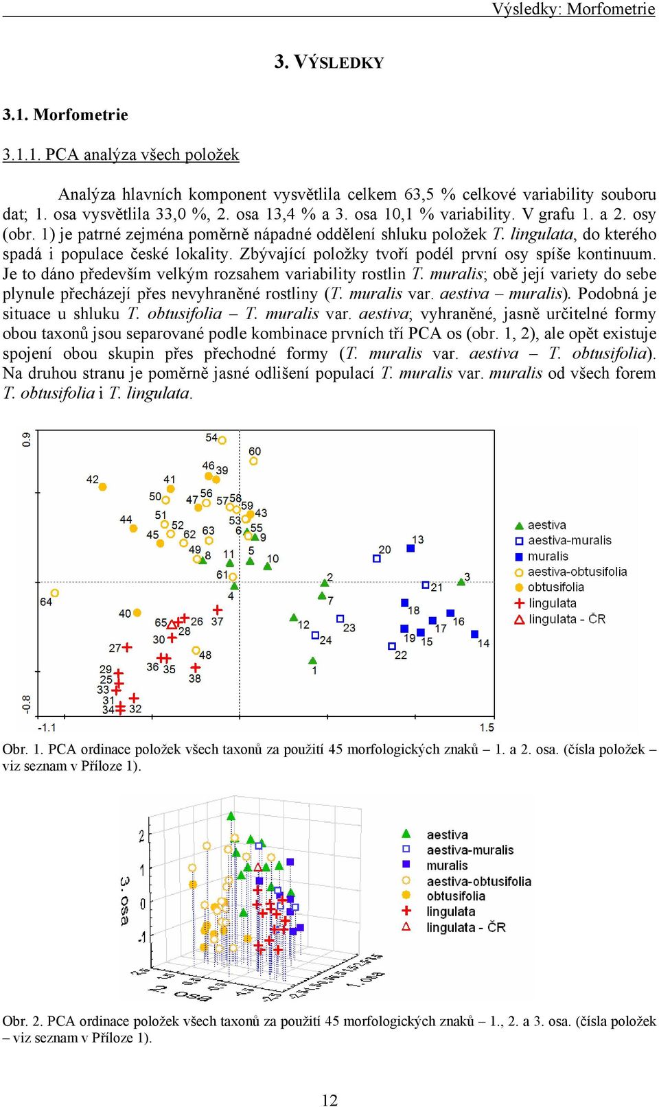 Zbývající položky tvoří podél první osy spíše kontinuum. Je to dáno především velkým rozsahem variability rostlin T. muralis; obě její variety do sebe plynule přecházejí přes nevyhraněné rostliny (T.