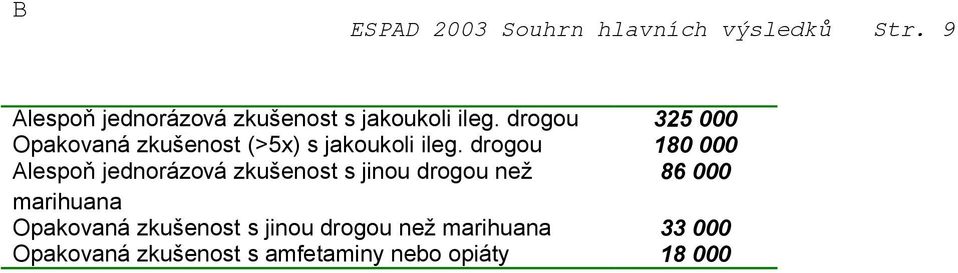 drogou 325 000 Opakovaná zkušenost (>5x) s jakoukoli ileg.