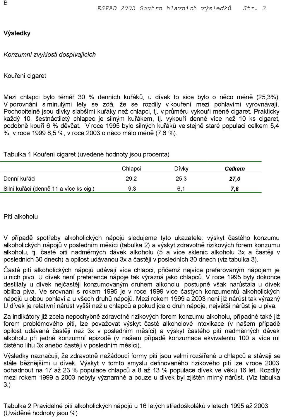 šestnáctiletý chlapec je silným kuřákem, tj. vykouří denně více než 10 ks cigaret, podobně kouří 6 % děvčat.