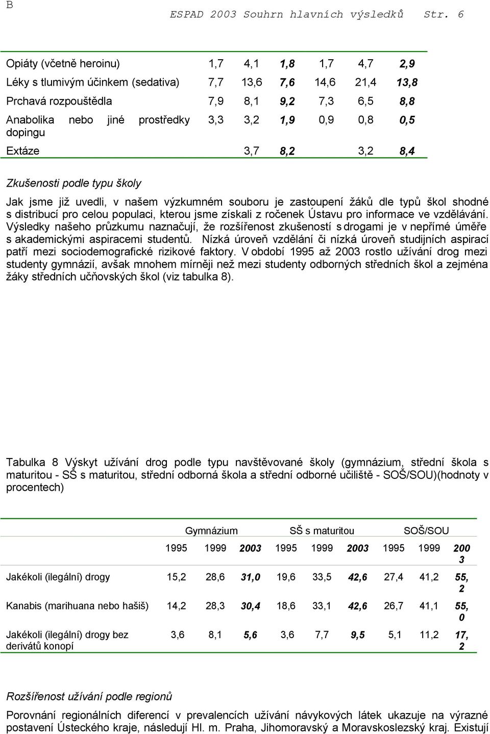 3,3 3,2 1,9 0,9 0,8 0,5 Extáze 3,7 8,2 3,2 8,4 Zkušenosti podle typu školy Jak jsme již uvedli, v našem výzkumném souboru je zastoupení žáků dle typů škol shodné s distribucí pro celou populaci,