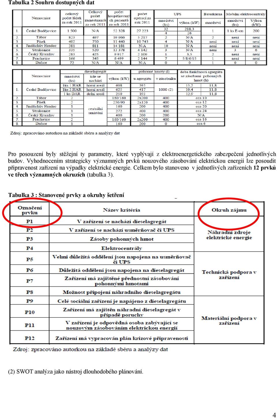 Vyhodnocením strategicky významných prvků nouzového zásobování elektrickou energií lze posoudit připravenost zařízení na