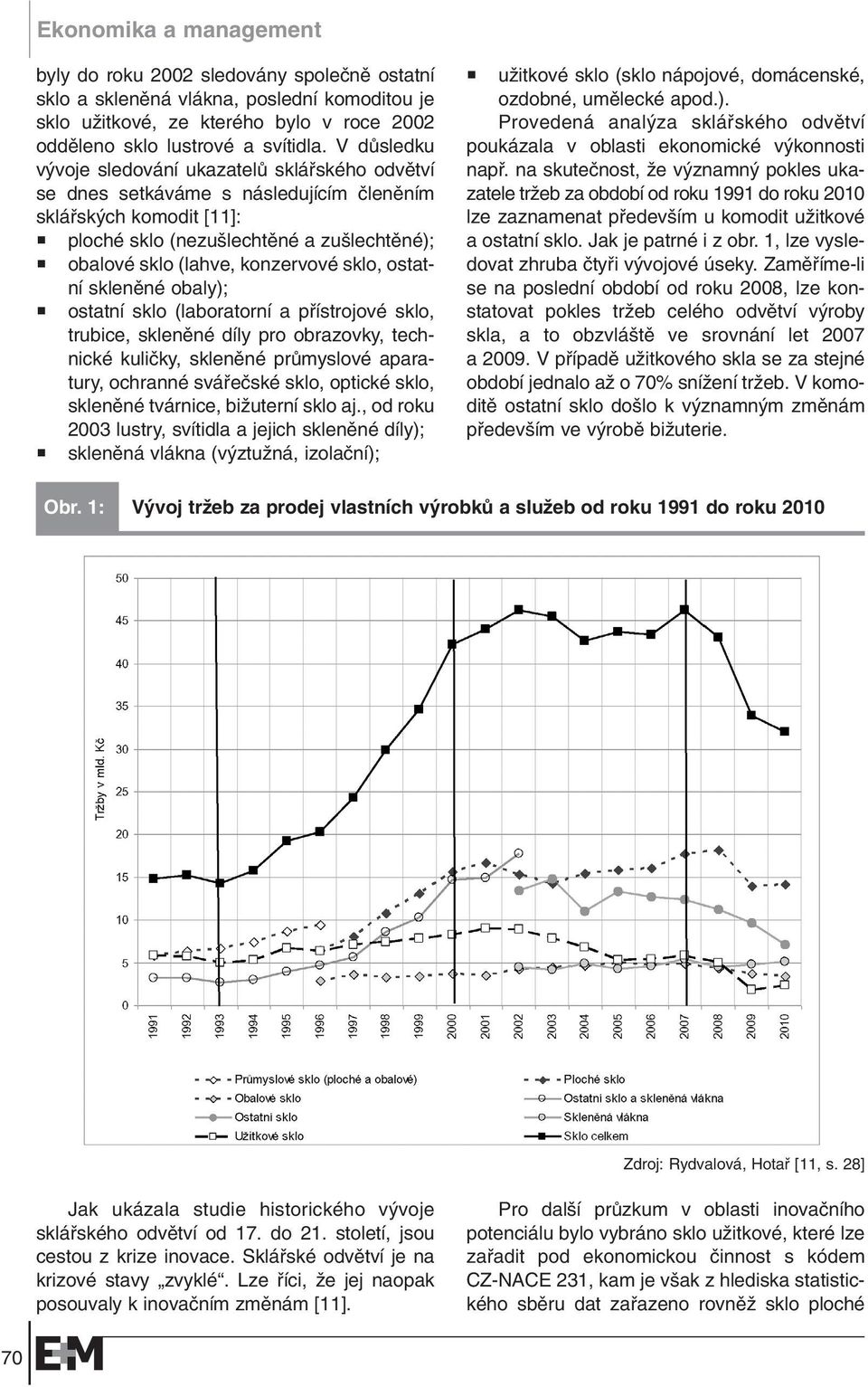 konzervové sklo, ostatní sklenûné obaly); ostatní sklo (laboratorní a pfiístrojové sklo, trubice, sklenûné díly pro obrazovky, technické kuliãky, sklenûné prûmyslové aparatury, ochranné sváfieãské