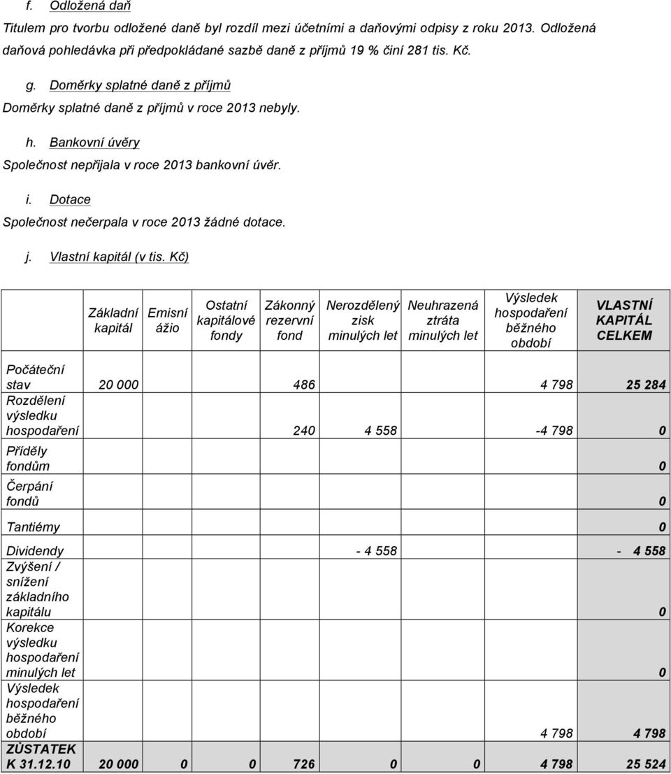 Dotace Společnost nečerpala v roce 2013 žádné dotace. j. Vlastní kapitál (v tis.