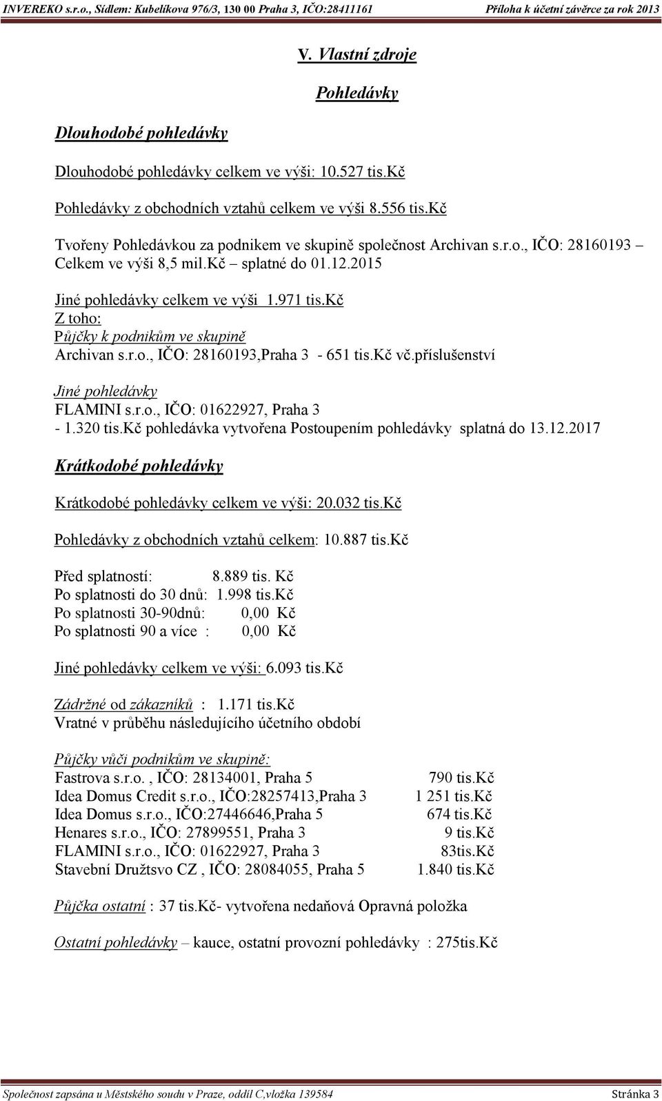 kč Tvořeny Pohledávkou za podnikem ve skupině společnost Archivan s.r.o., IČO: 28160193 Celkem ve výši 8,5 mil.kč splatné do 01.12.2015 Jiné pohledávky celkem ve výši 1.971 tis.