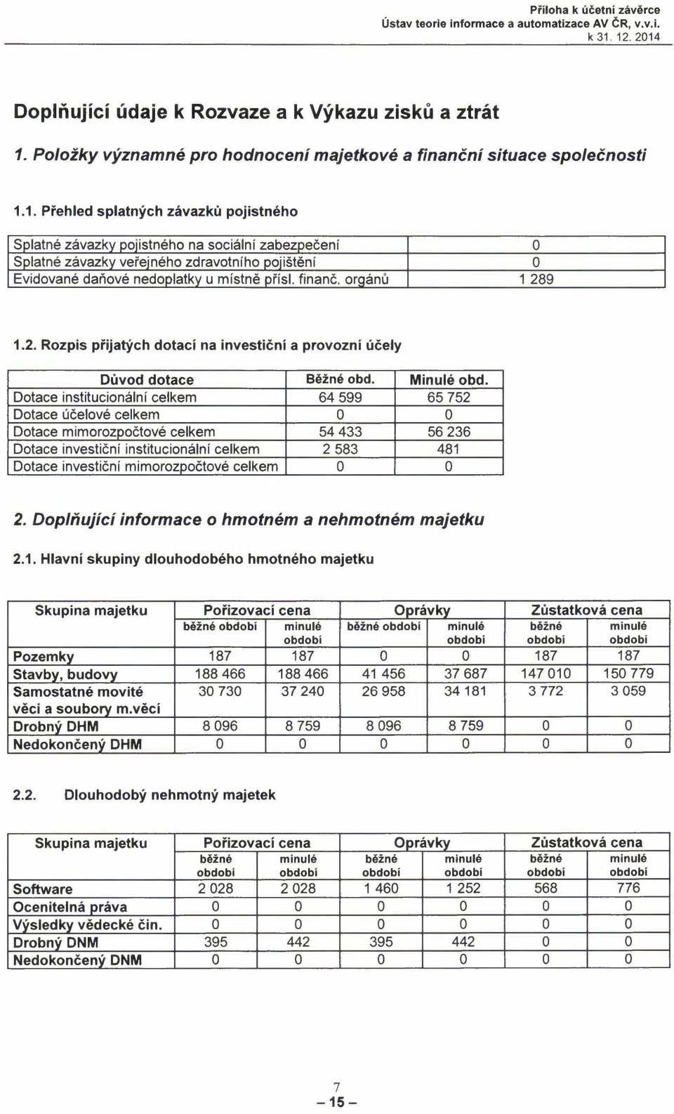 1. Přehled splatných závazků pojistného Splatné závazky pojistného na sociální zabezpečení O Splatné závazky veřejného zdravotního pojištění O Evidované daňové nedoplatky u místně přísl. finanč.