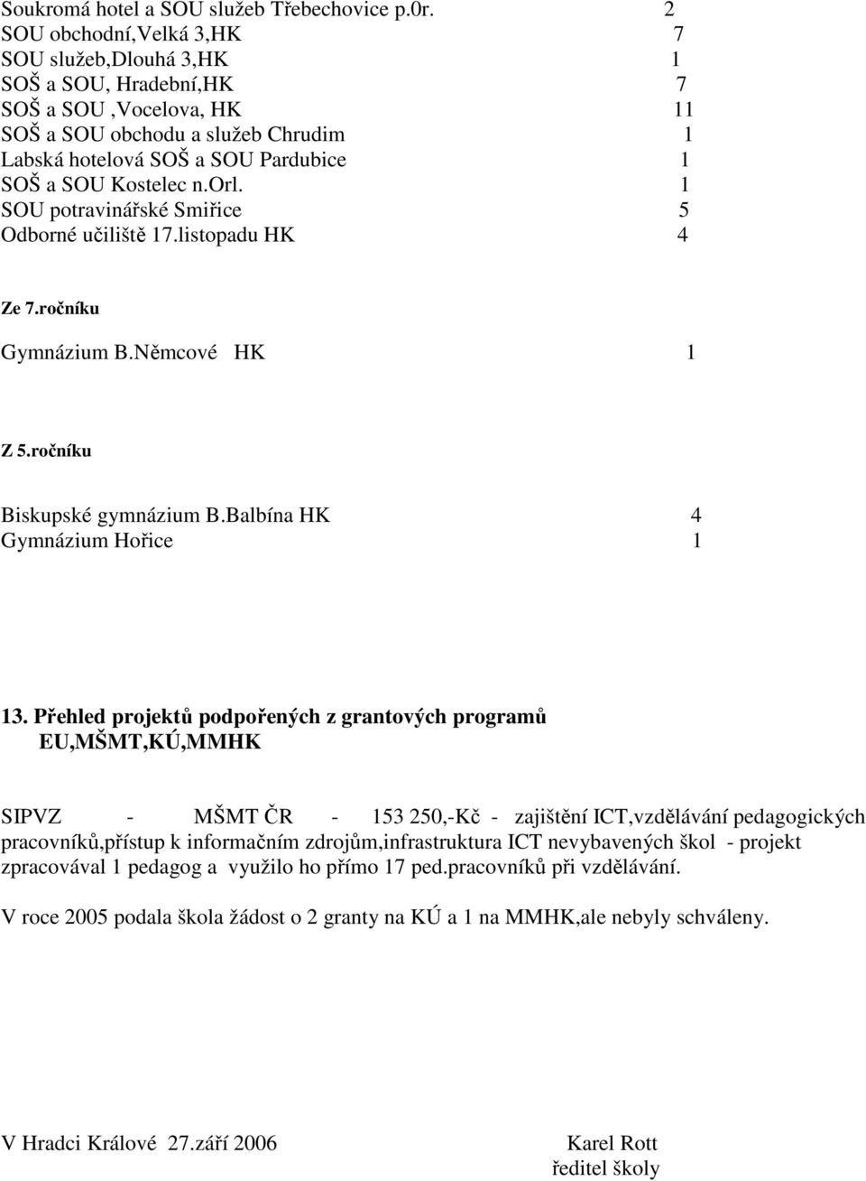 orl. 1 SOU potravinářské Smiřice 5 Odborné učiliště 17.listopadu HK 4 Ze 7.ročníku Gymnázium B.Němcové HK 1 Z 5.ročníku Biskupské gymnázium B.Balbína HK 4 Gymnázium Hořice 1 13.