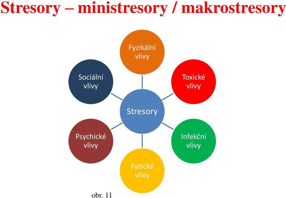 Sociální vlivy Toxické vlivy