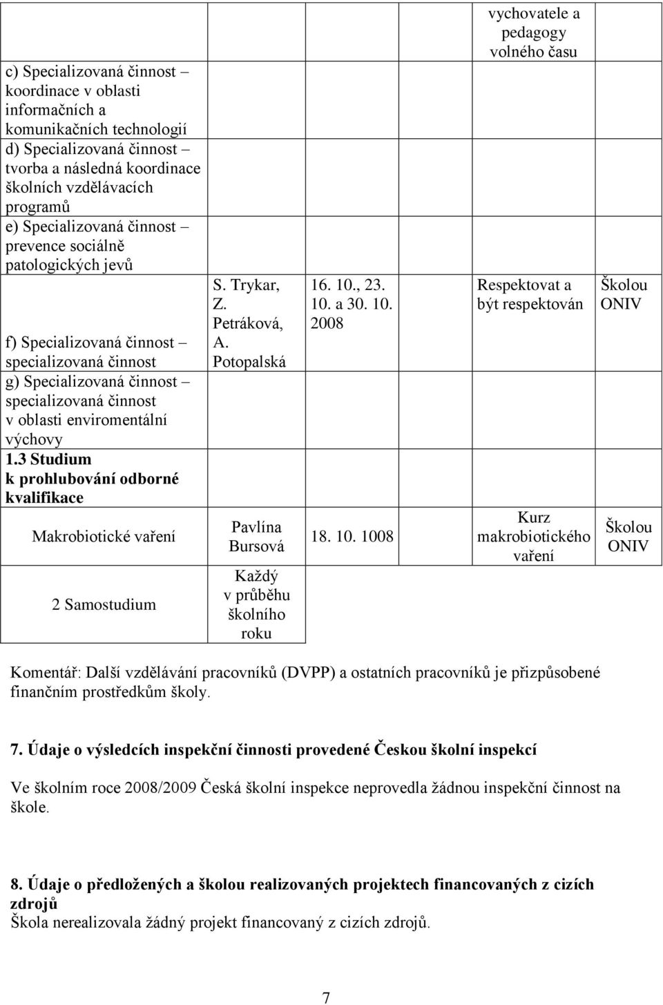 3 Studium k prohlubování odborné kvalifikace Makrobiotické vaření 2 Samostudium S. Trykar, Z. Petráková, A. Potopalská Pavlína Bursová Kaţdý v průběhu školního roku 16. 10., 23. 10. a 30. 10. 2008 18.