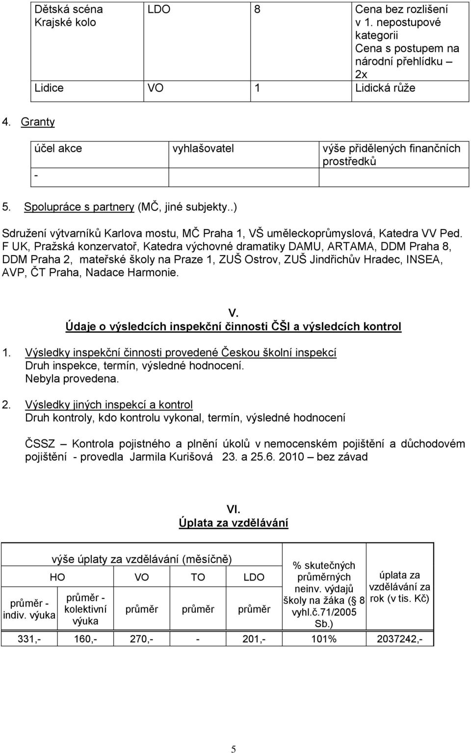 F UK, Praţská konzervatoř, Katedra výchovné dramatiky DAMU, ARTAMA, DDM Praha 8, DDM Praha 2, mateřské školy na Praze, ZUŠ Ostrov, ZUŠ Jindřichův Hradec, INSEA, AVP, ČT Praha, Nadace Harmonie. V.