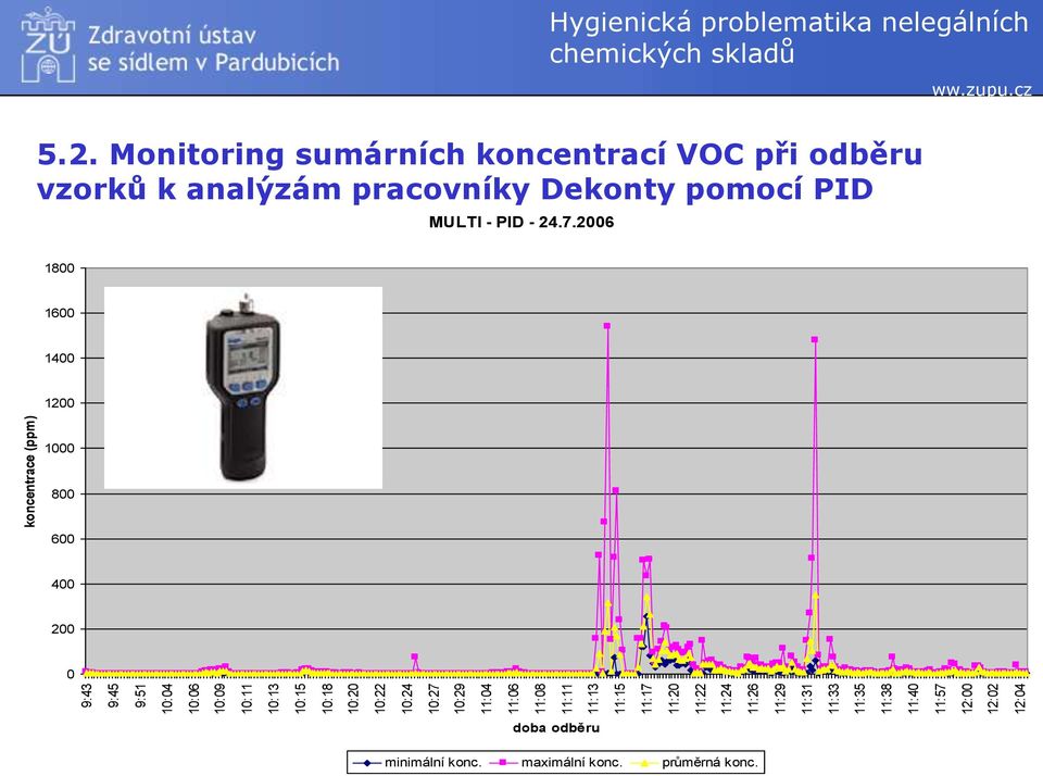 problematika nelegálních 5.2.