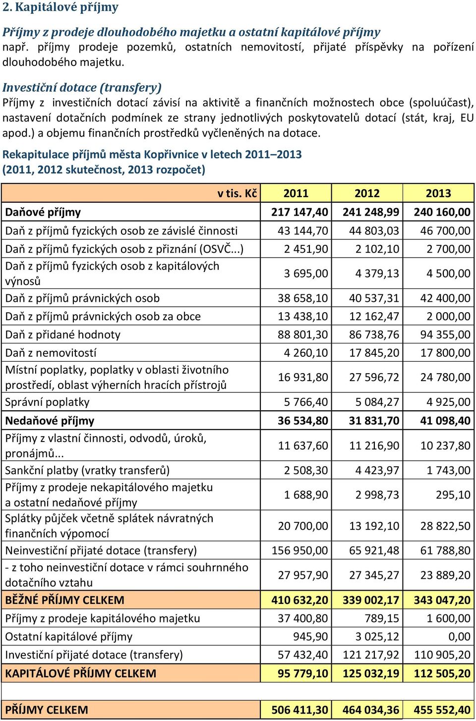 (stát, kraj, EU apod.) a objemu finančních prostředků vyčleněných na dotace. Rekapitulace příjmů města Kopřivnice v letech 2011 2013 (2011, 2012 skutečnost, 2013 rozpočet) v tis.