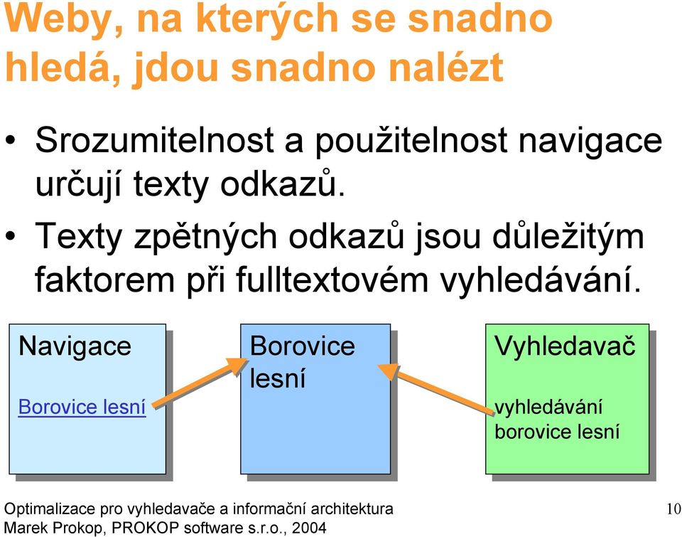 Texty zpětných odkazů jsou důležitým faktorem při fulltextovém