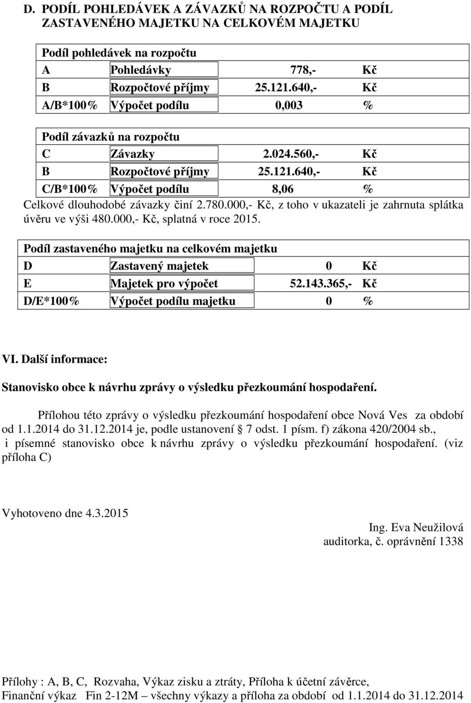 000,- Kč, z toho v ukazateli je zahrnuta splátka úvěru ve výši 480.000,- Kč, splatná v roce 2015. Podíl zastaveného majetku na celkovém majetku D Zastavený majetek 0 Kč E Majetek pro výpočet 52.143.