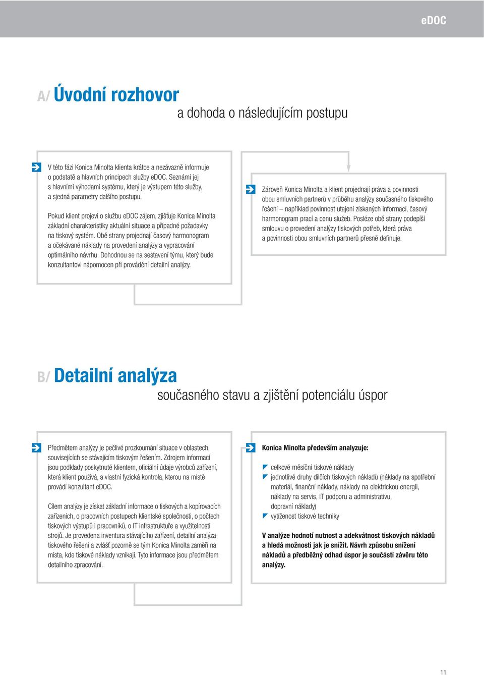 Pokud klient projeví o službu edoc zájem, zjišťuje Konica Minolta základní charakteristiky aktuální situace a případné požadavky na tiskový systém.