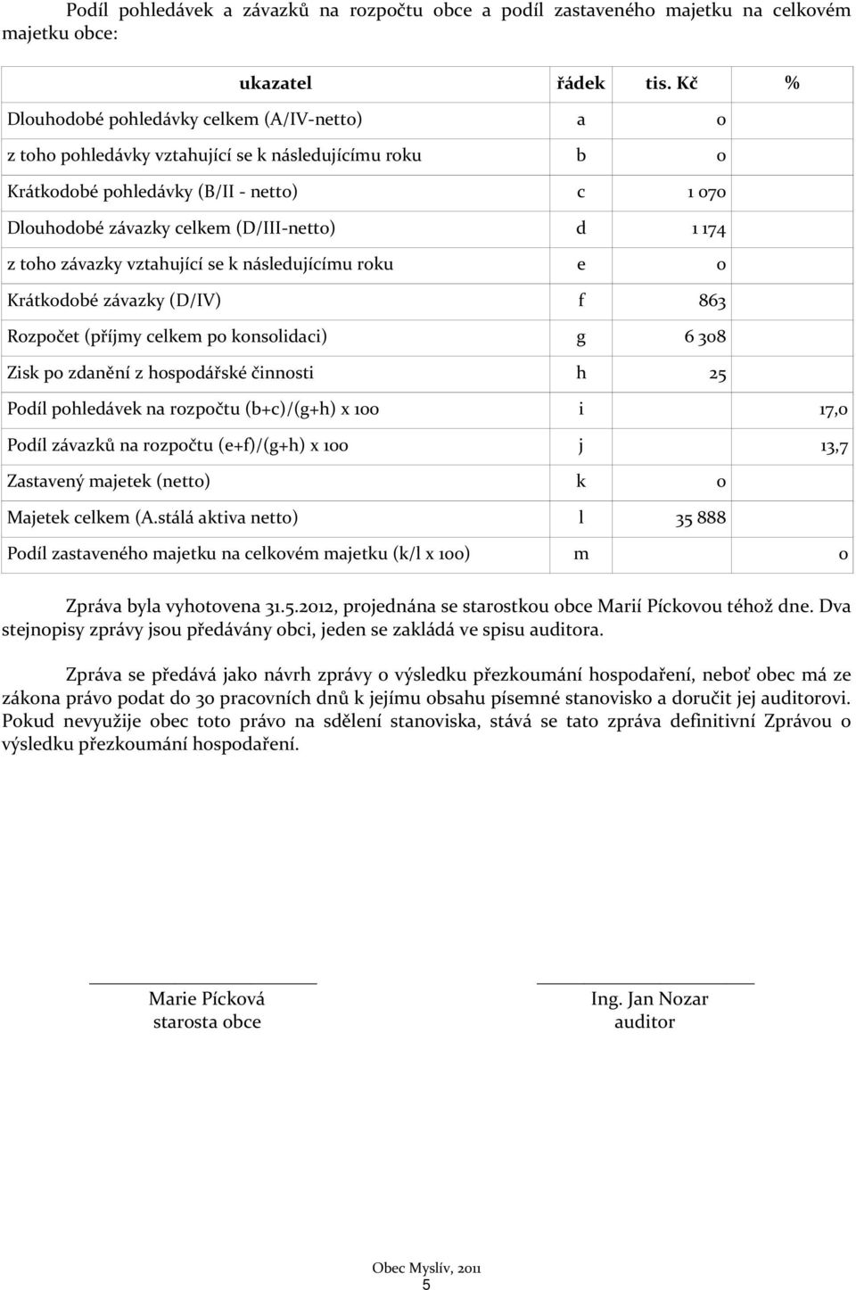 174 z toho závazky vztahující se k následujícímu roku e 0 Krátkodobé závazky (D/IV) f 863 Rozpočet (příjmy celkem po konsolidaci) g 6 308 Zisk po zdanění z hospodářské činnosti h 25 Podíl pohledávek