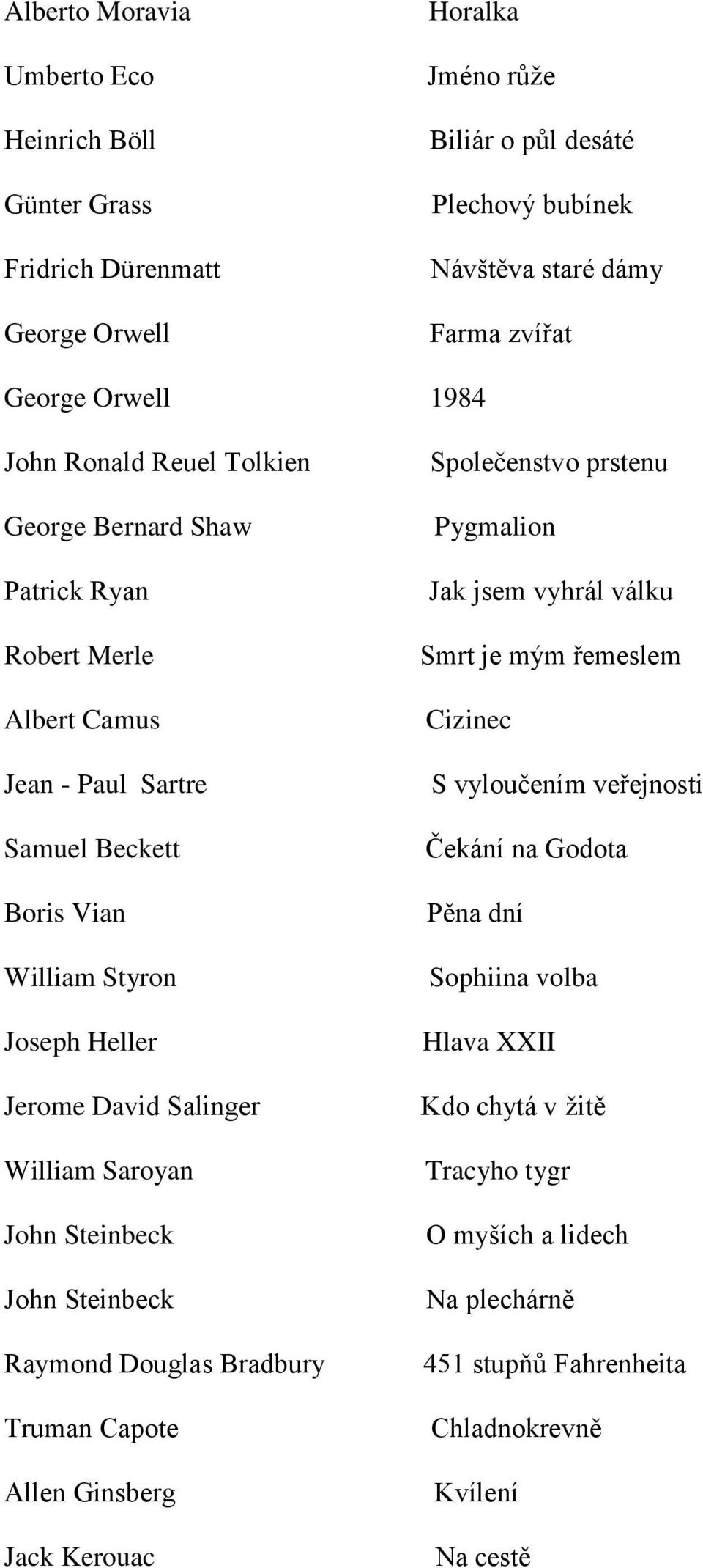 William Saroyan John Steinbeck John Steinbeck Raymond Douglas Bradbury Truman Capote Allen Ginsberg Jack Kerouac Společenstvo prstenu Pygmalion Jak jsem vyhrál válku Smrt je mým řemeslem