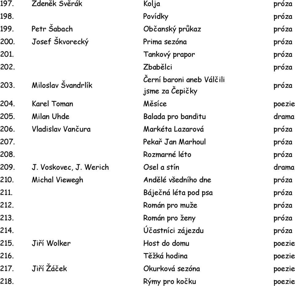 Vladislav Vančura Markéta Lazarová 207. Pekař Jan Marhoul 208. Rozmarné léto 209. J. Voskovec, J. Werich Osel a stín drama 210.