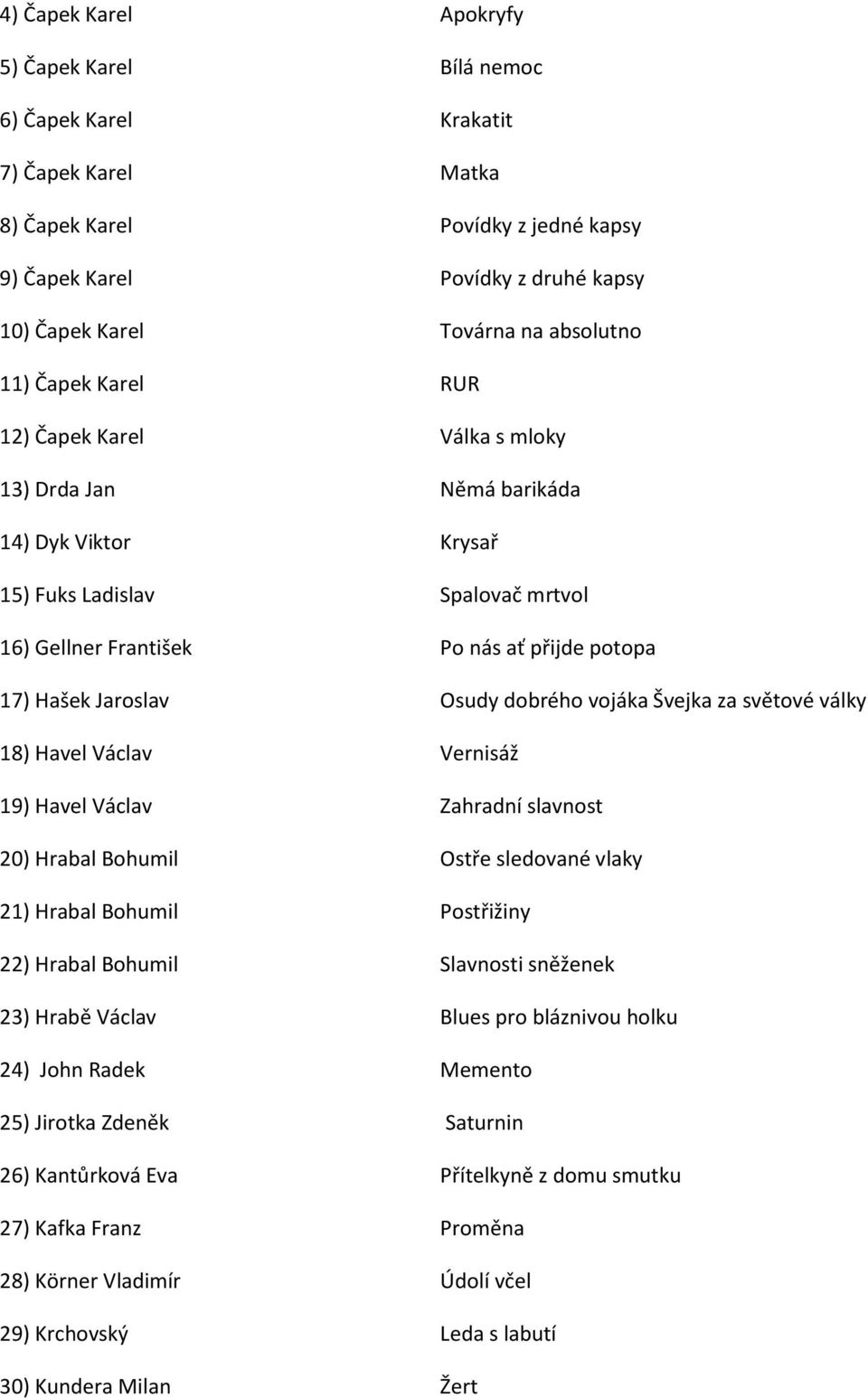 Jaroslav Osudy dobrého vojáka Švejka za světové války 18) Havel Václav Vernisáž 19) Havel Václav Zahradní slavnost 20) Hrabal Bohumil Ostře sledované vlaky 21) Hrabal Bohumil Postřižiny 22) Hrabal