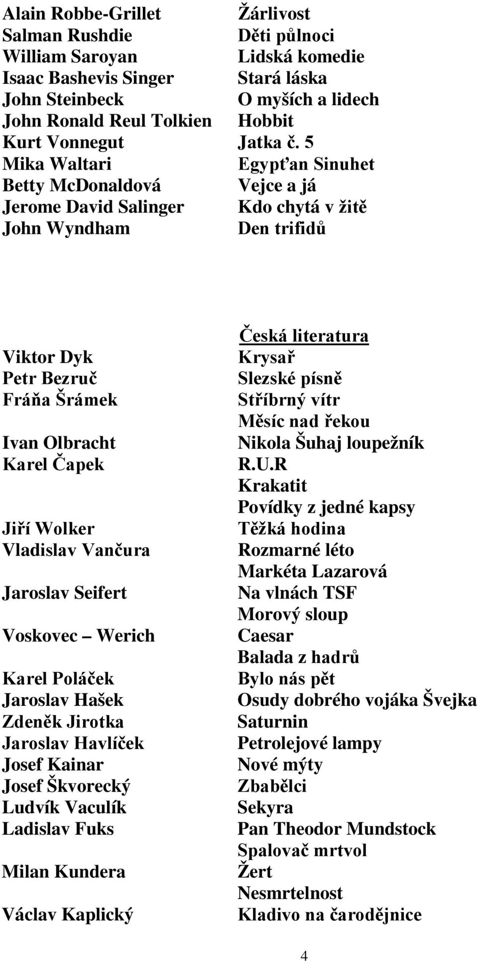 5 Mika Waltari Egypťan Sinuhet Betty McDonaldová Vejce a já Jerome David Salinger Kdo chytá v žitě John Wyndham Den trifidů Viktor Dyk Petr Bezruč Fráňa Šrámek Ivan Olbracht Karel Čapek Jiří Wolker