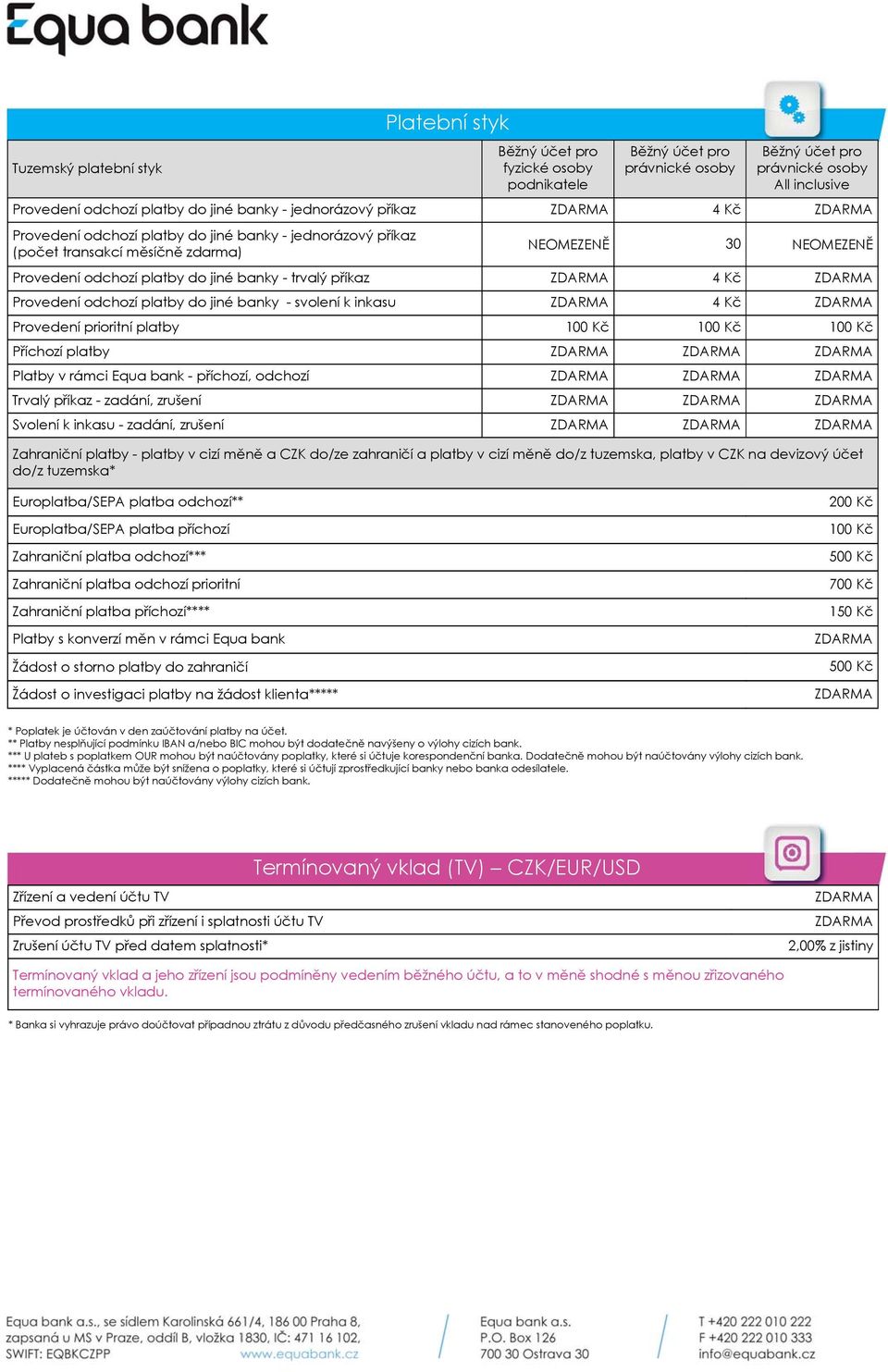 platby Platby v rámci Equa bank příchozí, odchozí Trvalý příkaz zadání, zrušení Svolení k inkasu zadání, zrušení Zahraniční platby platby v cizí měně a CZK do/ze zahraničí a platby v cizí měně do/z