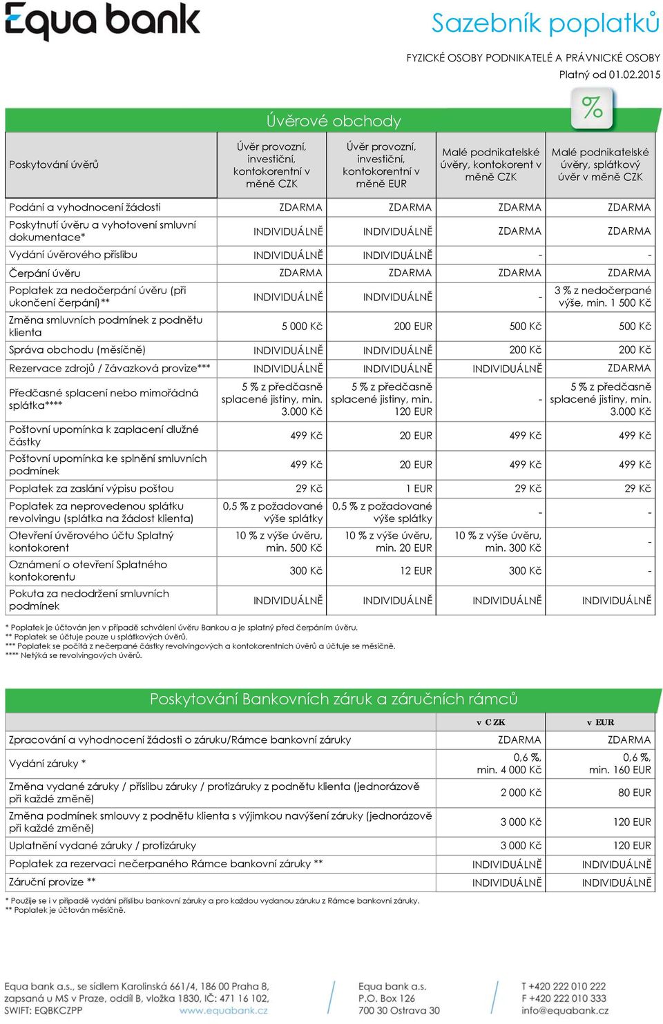 podnikatelské úvěry, splátkový úvěr v měně CZK Podání a vyhodnocení žádosti Poskytnutí úvěru a vyhotovení smluvní dokumentace* Změna smluvních podmínek z podnětu klienta Správa obchodu (měsíčně)