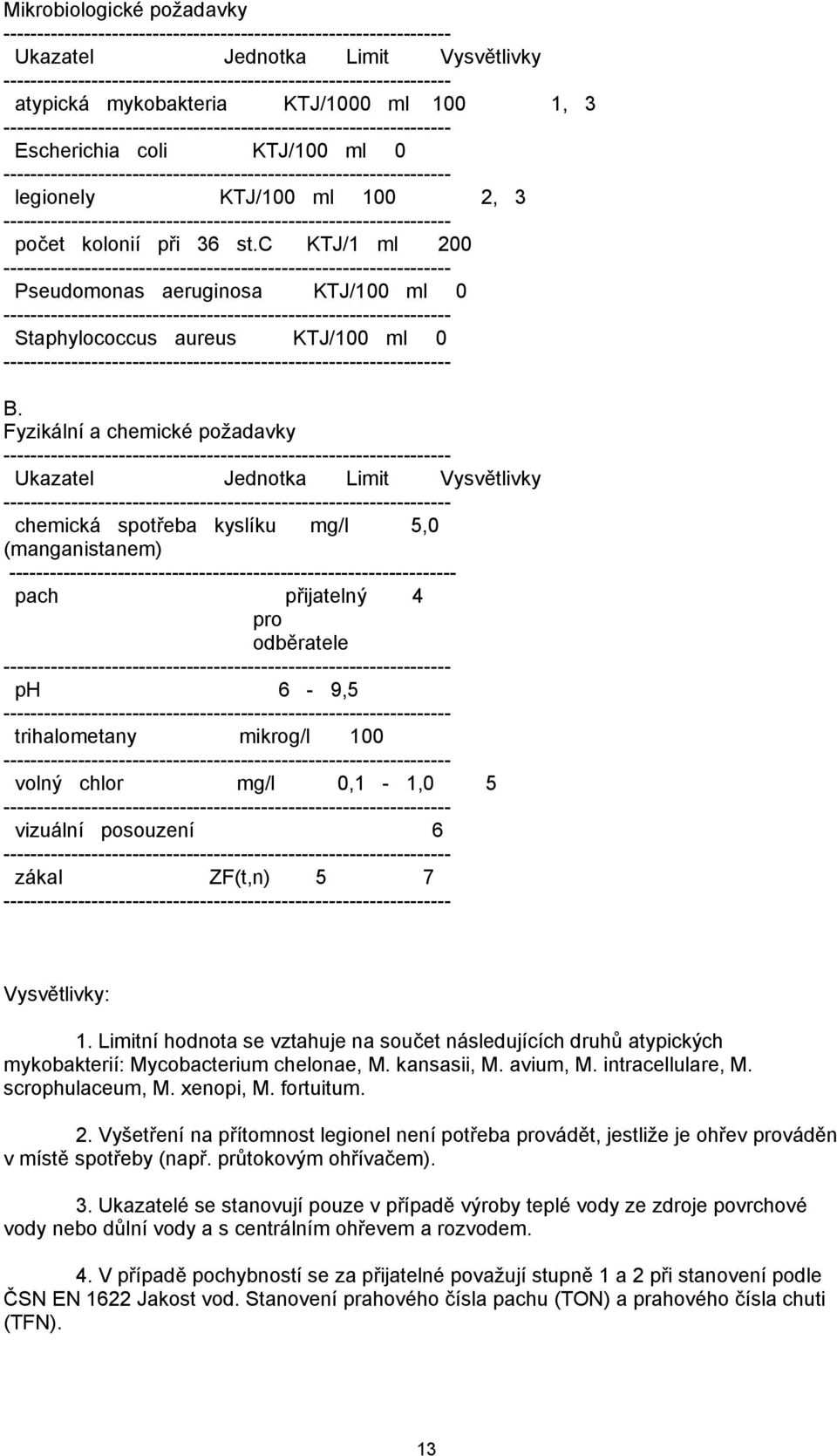 Fyzikální a chemické požadavky Ukazatel Jednotka Limit Vysvětlivky chemická spotřeba kyslíku mg/l 5,0 (manganistanem) pach přijatelný 4 pro odběratele ph 6-9,5 trihalometany mikrog/l 100 volný chlor