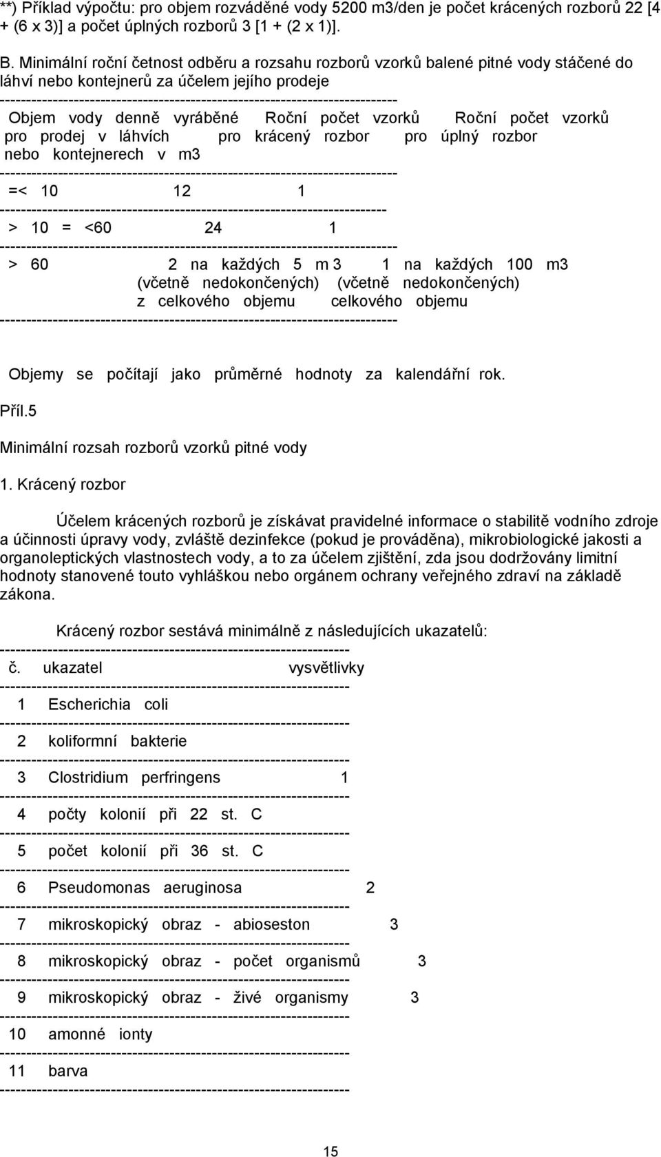 vzorků pro prodej v láhvích pro krácený rozbor pro úplný rozbor nebo kontejnerech v m3 --------- =< 10 12 1 ------- > 10 = <60 24 1 --------- > 60 2 na každých 5 m 3 1 na každých 100 m3 (včetně