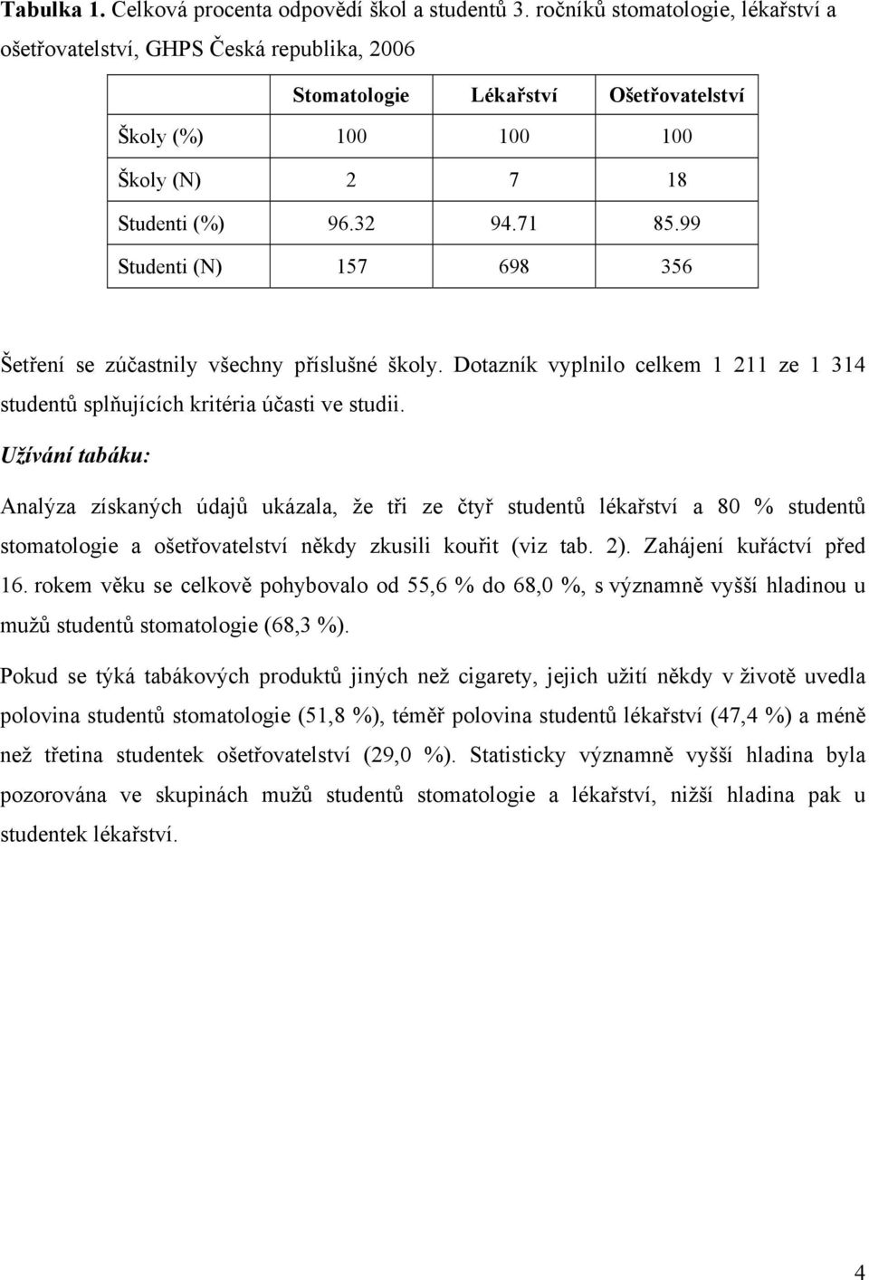 99 Studenti (N) 157 698 356 Šetření se zúčastnily všechny příslušné školy. Dotazník vyplnilo celkem 1 211 ze 1 314 studentů splňujících kritéria účasti ve studii.