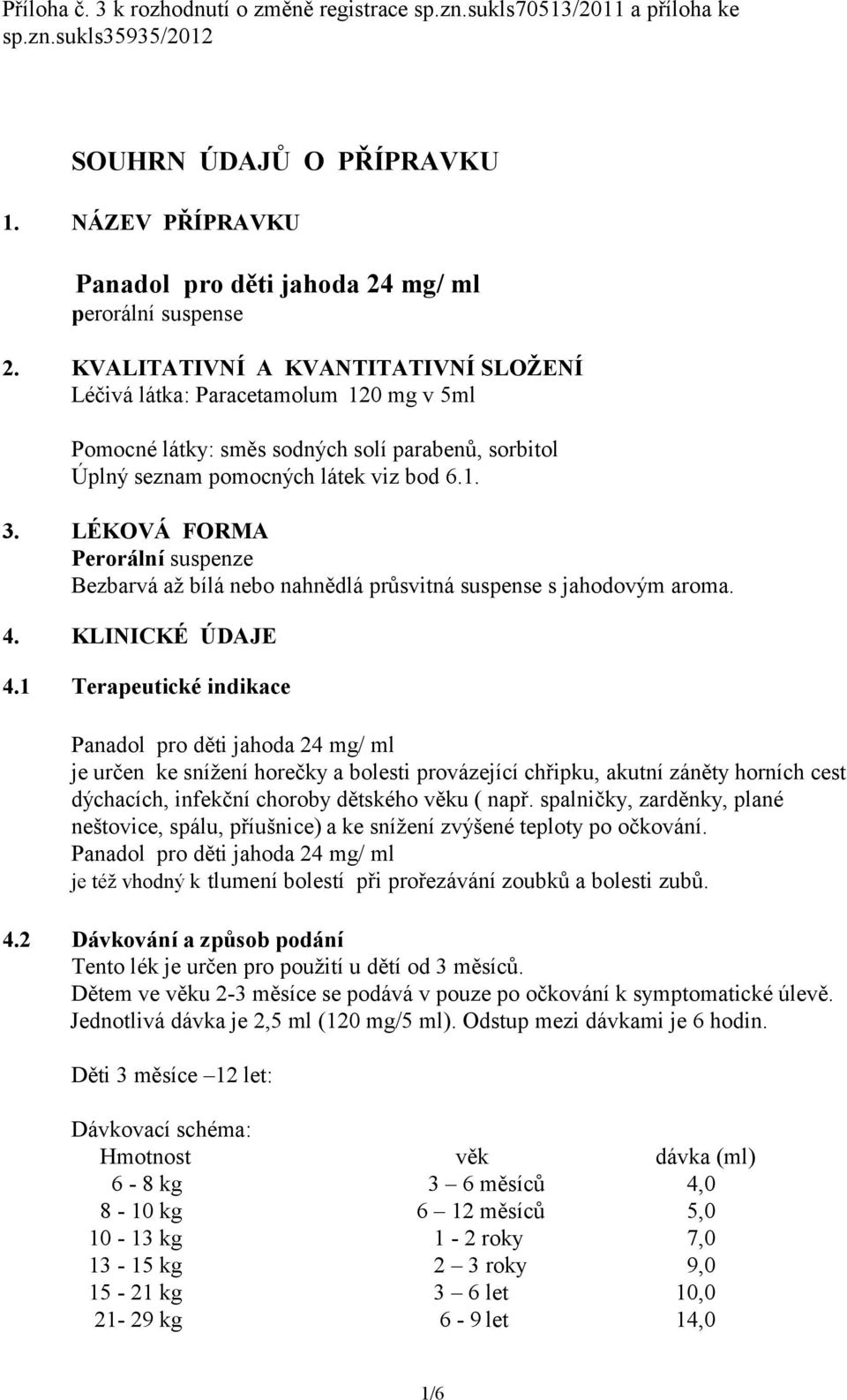 KVALITATIVNÍ A KVANTITATIVNÍ SLOŽENÍ Léčivá látka: Paracetamolum 120 mg v 5ml Pomocné látky: směs sodných solí parabenů, sorbitol Úplný seznam pomocných látek viz bod 6.1. 3.