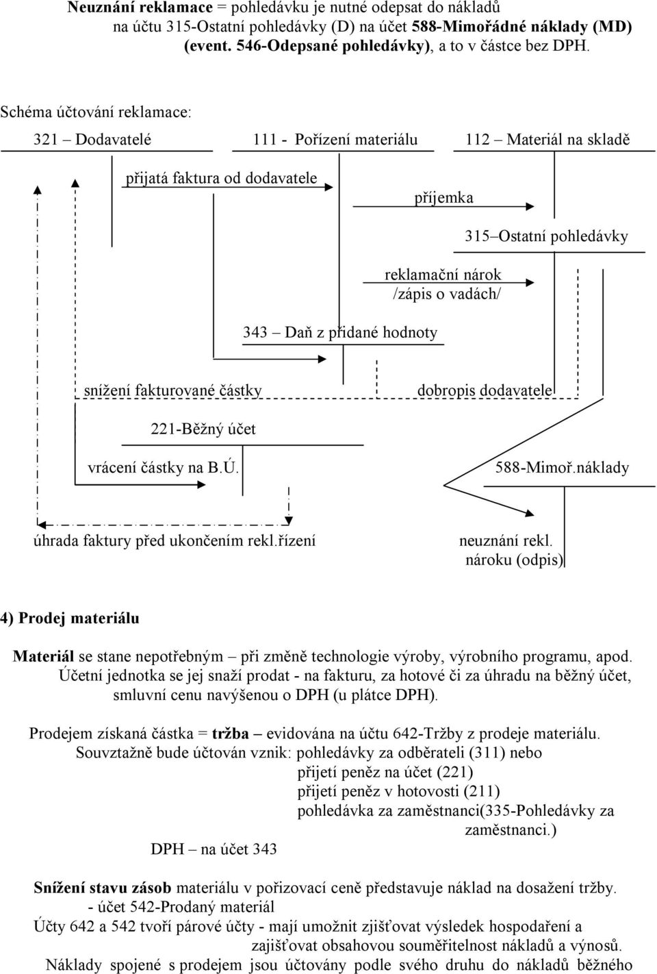 Ostatní pohledávky snížení fakturované částky dobropis dodavatele 221-Běžný účet vrácení částky na B.Ú. 588-Mimoř.náklady úhrada faktury před ukončením rekl.řízení neuznání rekl.