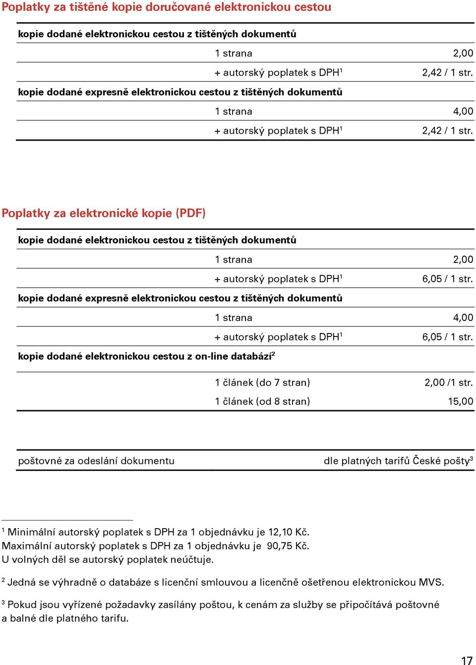 Poplatky za elektronické kopie (PDF) kopie dodané elektronickou cestou z tištěných dokumentů 1 strana 2,00 + autorský poplatek s DPH 1 6,05 / 1 str.