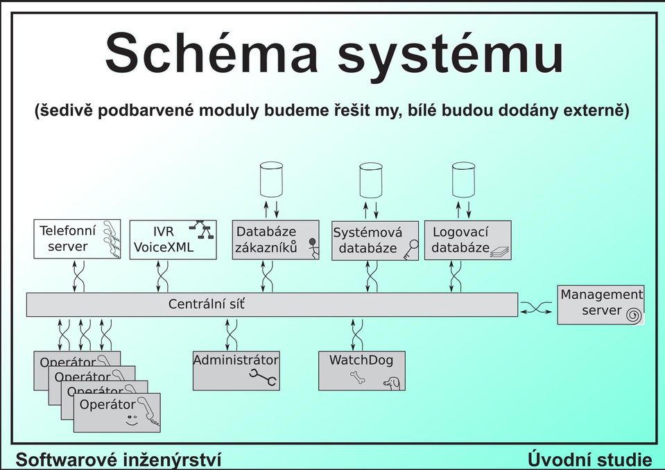 moduly budeme øešit