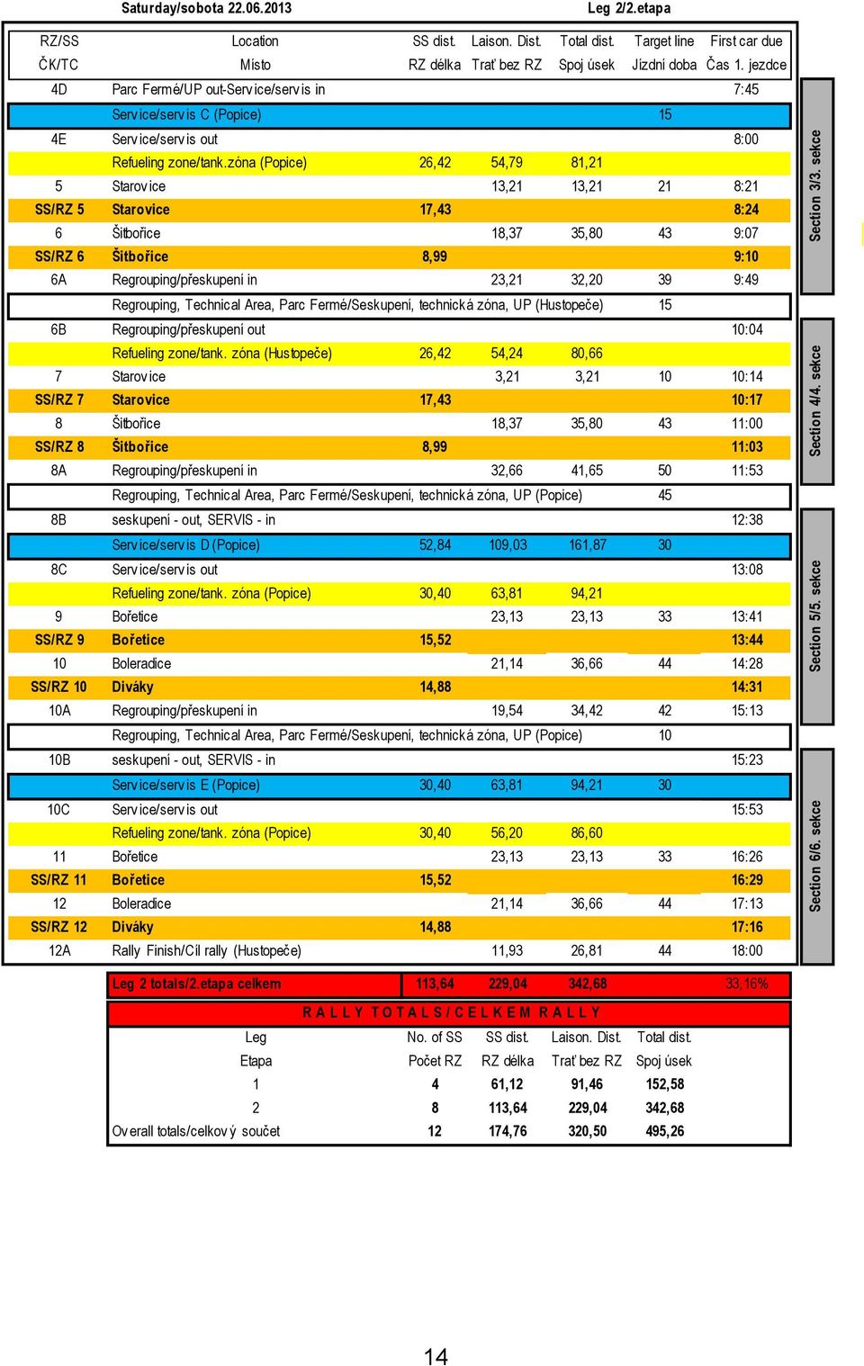 zóna (Popice) 26,42 54,79 81,21 5 Starov ice 13,21 13,21 21 8:21 SS/RZ 5 Starovice 17,43 8:24 6 Šitbořice 18,37 35,80 43 9:07 SS/RZ 6 Šitbořice 8,99 9:10 6A Regrouping/přeskupení in 23,21 32,20 39